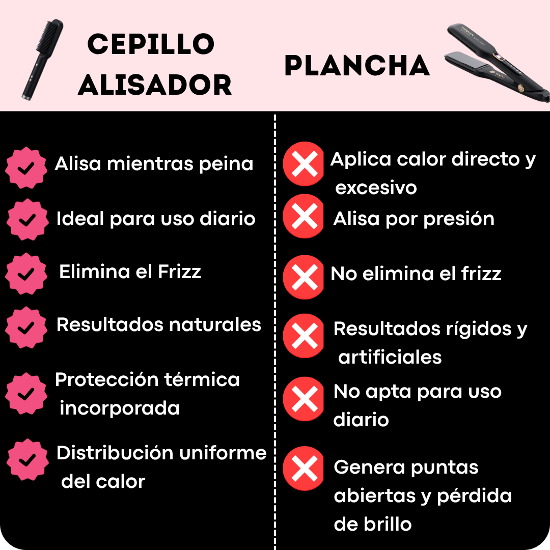 Cepillo Alisador 2 en 1 – Di Adiós al Frizz Ya